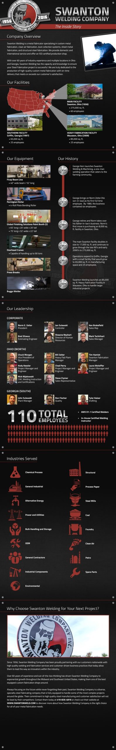 Swanton Welding Company information infographic